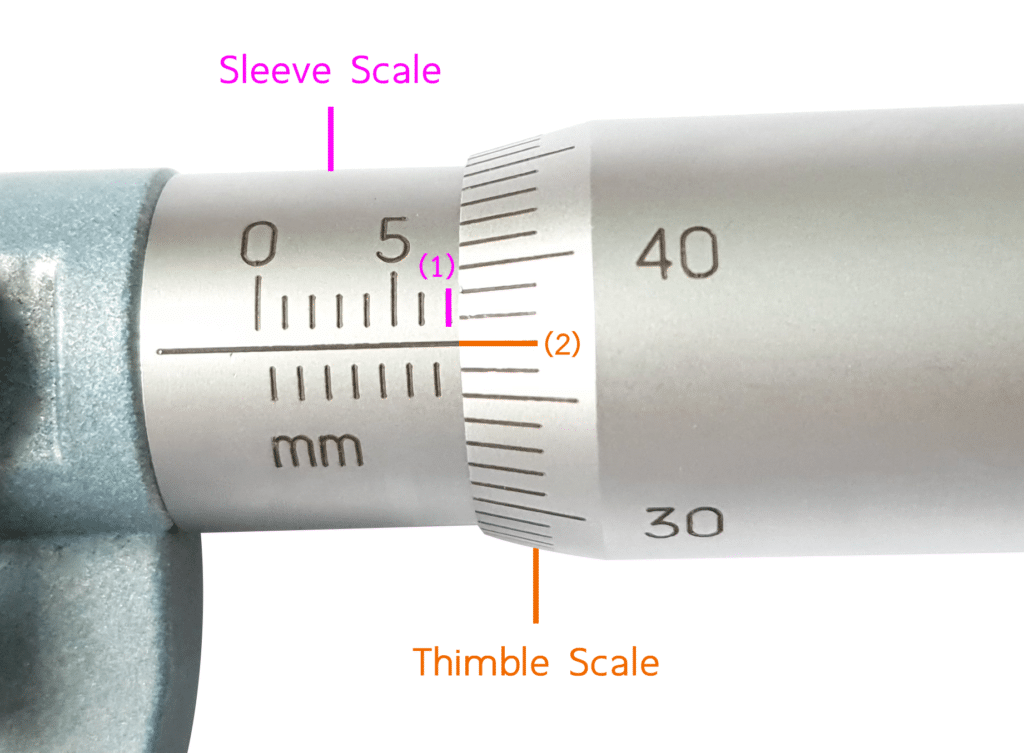 How to read a micrometer
