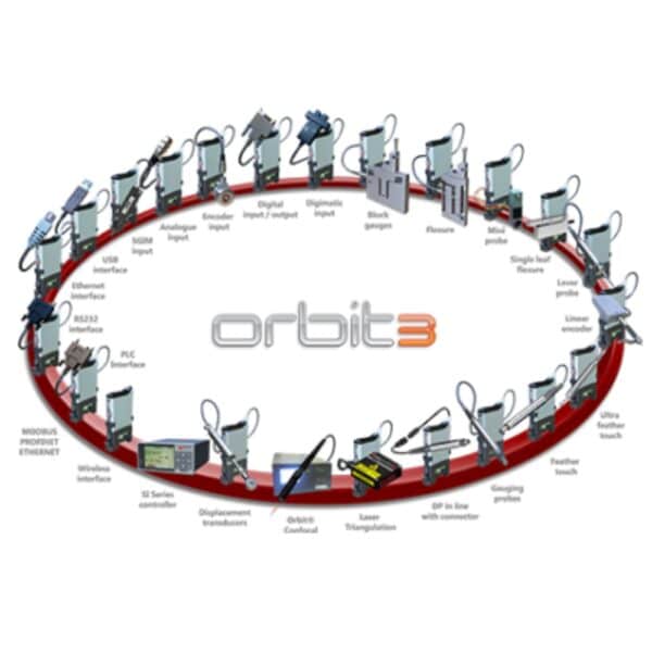 Orbit ACS