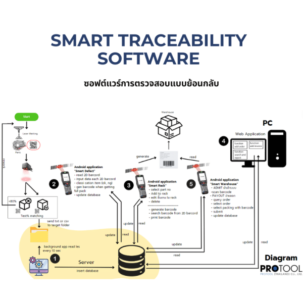 Traceability Software