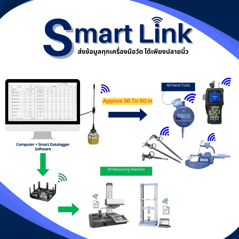 smart link