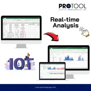 real time analysis