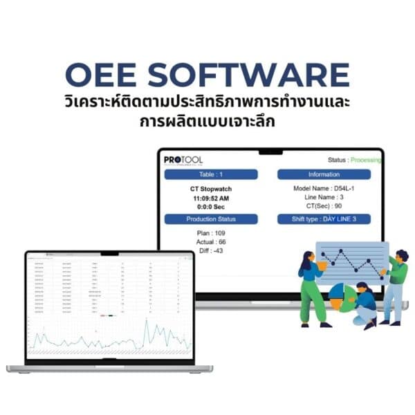OEE Software